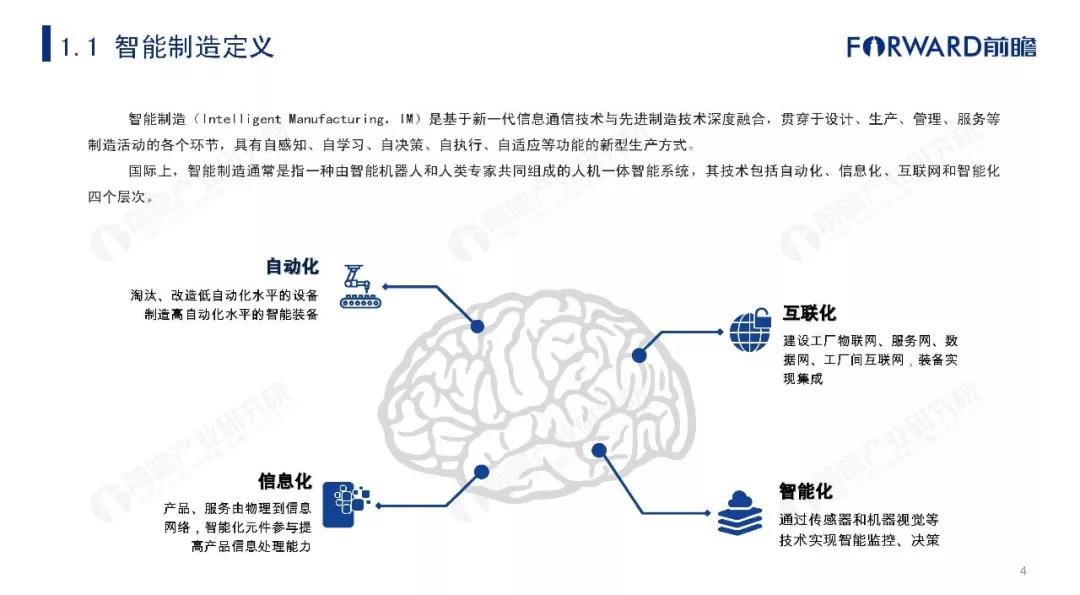 2019年中国智能制造发展现状及趋势分析报告 (4).jpg