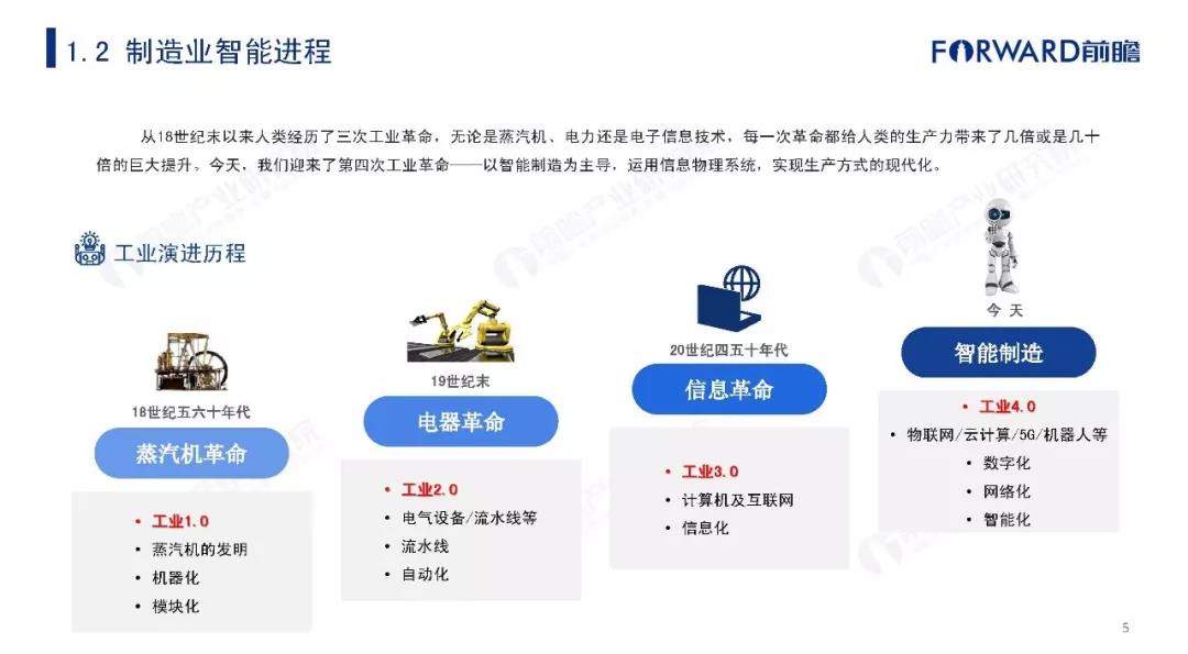 2019年中国智能制造发展现状及趋势分析报告 (5).jpg