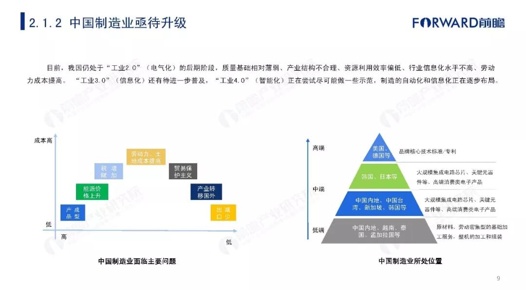 2019年中国智能制造发展现状及趋势分析报告 (9).jpg