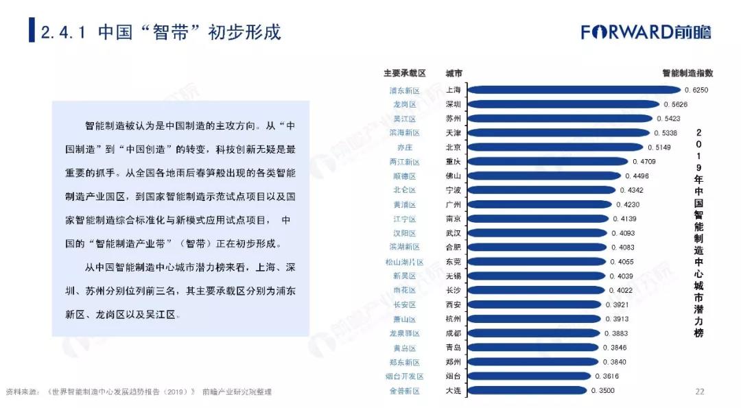 2019年中国智能制造发展现状及趋势分析报告 (22).jpg
