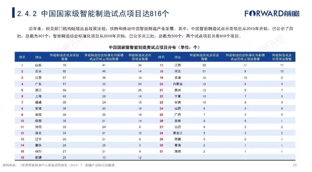 2019年中国智能制造发展现状及趋势分析报告 (23).jpg