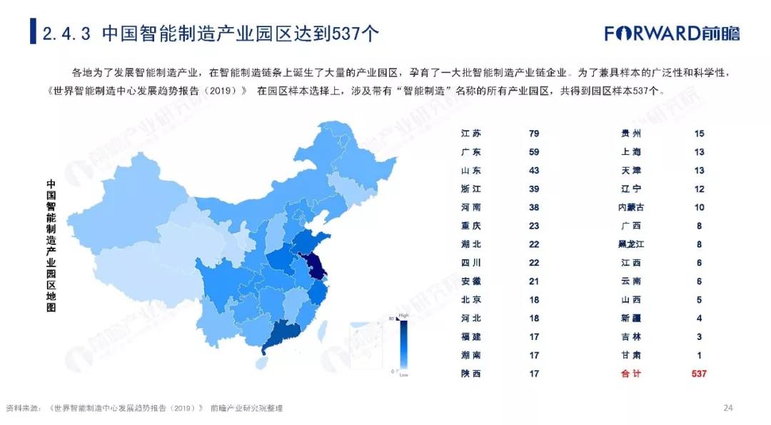 2019年中国智能制造发展现状及趋势分析报告 (24).jpg