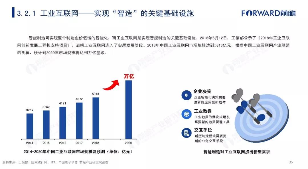 2019年中国智能制造发展现状及趋势分析报告 (35).jpg