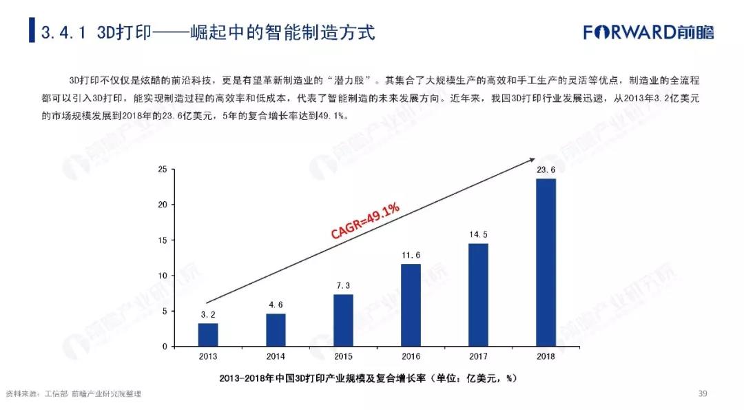 2019年中国智能制造发展现状及趋势分析报告 (39).jpg