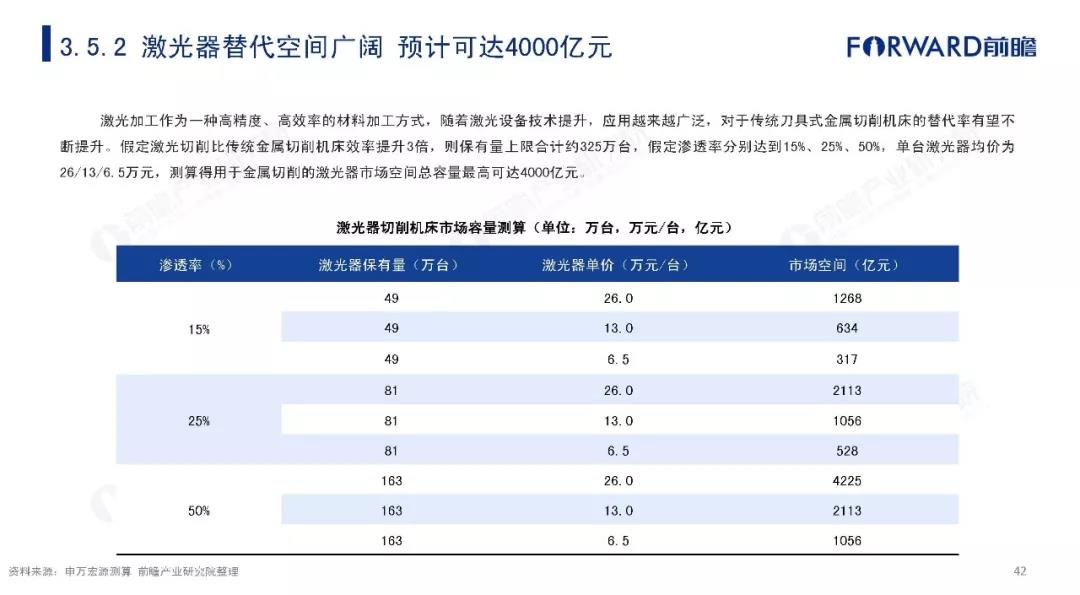 2019年中国智能制造发展现状及趋势分析报告 (42).jpg