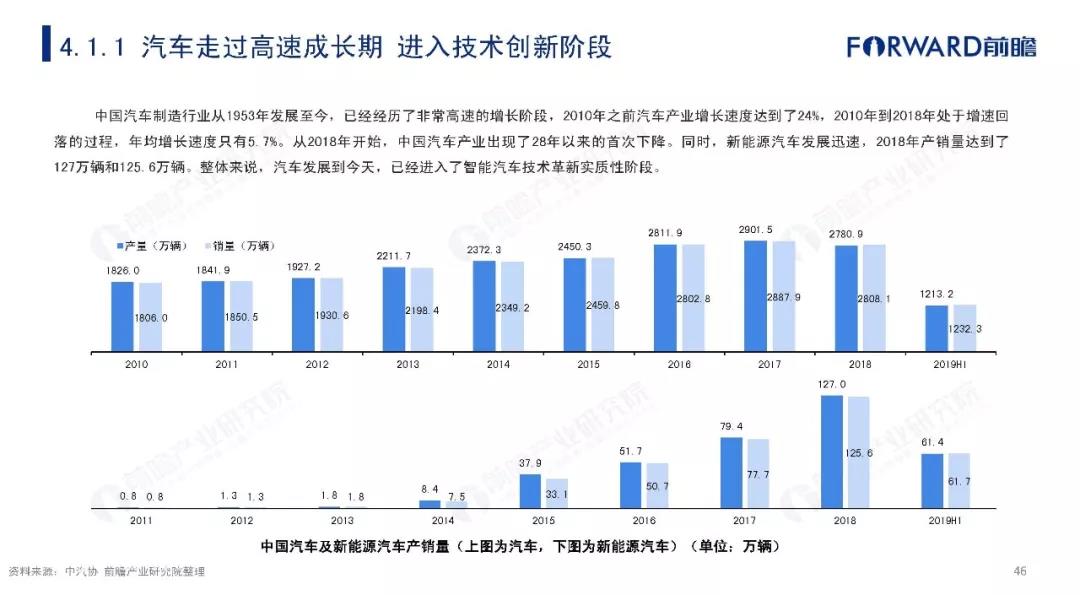 2019年中国智能制造发展现状及趋势分析报告 (46).jpg
